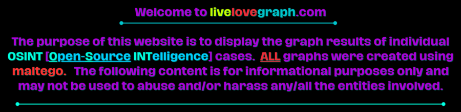 Introduction into the livelovegraph website.